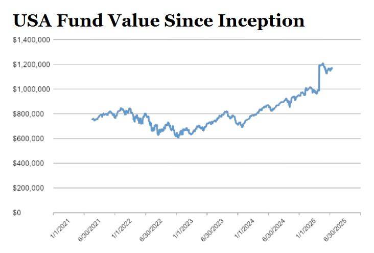 USA Value Chart